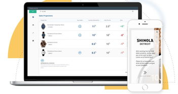 算法驅動產品開發新紀元 Makersights完成850萬美元A輪融資，引領計算機軟硬件革新